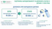 Пенсійний фонд Сумщини інформує: Як зросли виплати при народженні дитини у 2026 році