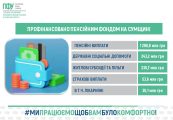 Стабільність, на яку чекали: Пенсійний фонд Сумщини показав, як має працювати державна установа