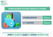 Пенсійний фонд Сумщини оперативно розпочав фінансування квітневих виплат