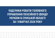 Зростання виплат та понад 375 тисяч послуг: Пенсійний фонд Сумщини підбив підсумки успішної роботи за І квартал 2026 року