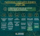 Скасування податку на землю та фінансування стартапів: Артем Кобзар розповів, як Суми підтримують місцевий бізнес