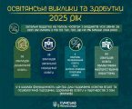 Інвестиції в майбутнє: Артем Кобзар відзвітував про розвиток та рекордне фінансування освітньої галузі Сум у 2025 році Інвестиції в майбутнє: Артем Кобзар відзвітував про розвиток та рекордне фінансування освітньої галузі Сум у 2025 році