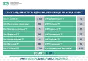 Послуги ближче до людей: Пенсійний фонд Сумщини розширює віддалене та електронне обслуговування
