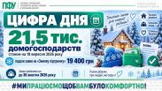 21,5 тисячі домогосподарств Сумщини вже звернулися за «Зимовою підтримкою» 21,5 тисячі домогосподарств Сумщини вже звернулися за «Зимовою підтримкою»