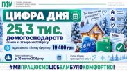 На Сумщині вже понад 25 тисяч домогосподарств подали заяви на «Зимову підтримку»