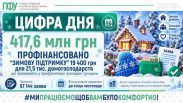 На Сумщині вже профінансували 417,6 млн грн «Зимової підтримки»: Пенсійний фонд повідомив, коли виплатять решту коштів На Сумщині вже профінансували 417,6 млн грн «Зимової підтримки»: Пенсійний фонд повідомив, коли виплатять решту коштів